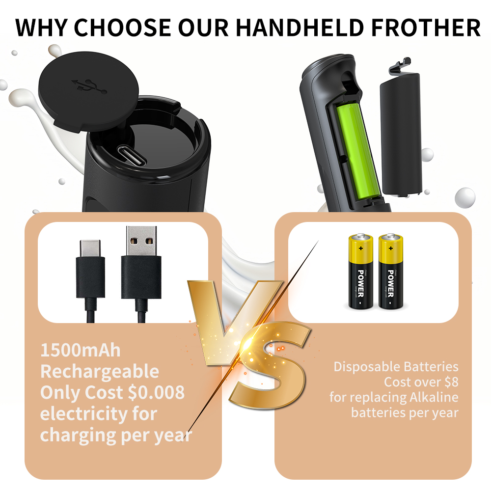 Mousseur à lait électrique por - Electric Milk Frother Handheld avis et prix